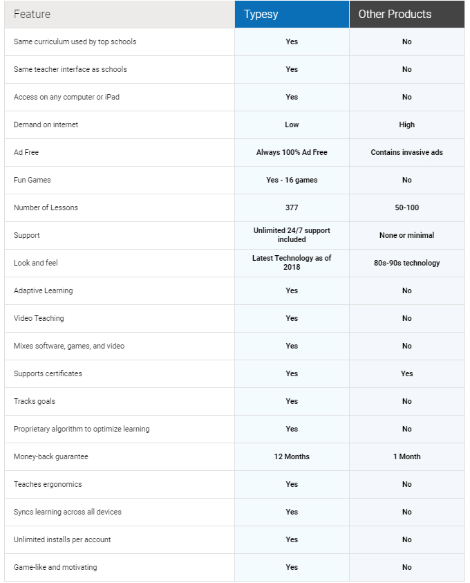 adaptive learning typing program free