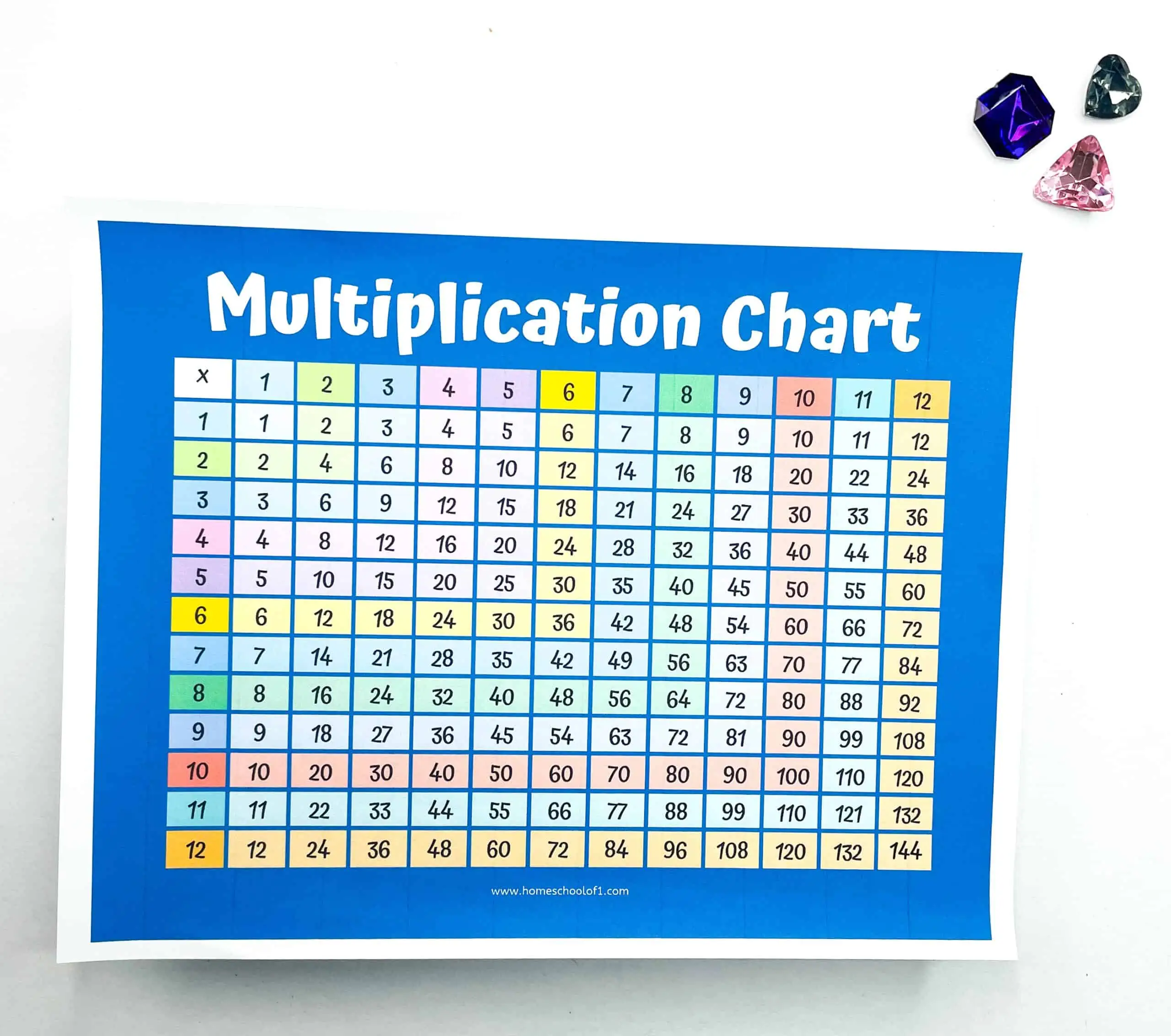 free multiplication chart printable