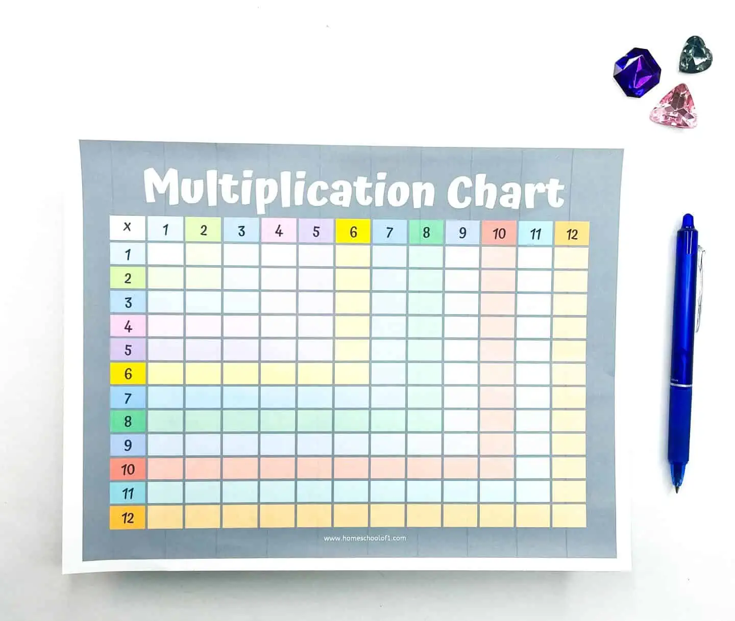 free printable blank multiplication chart