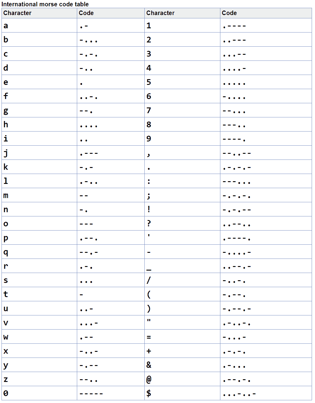 Morse code table