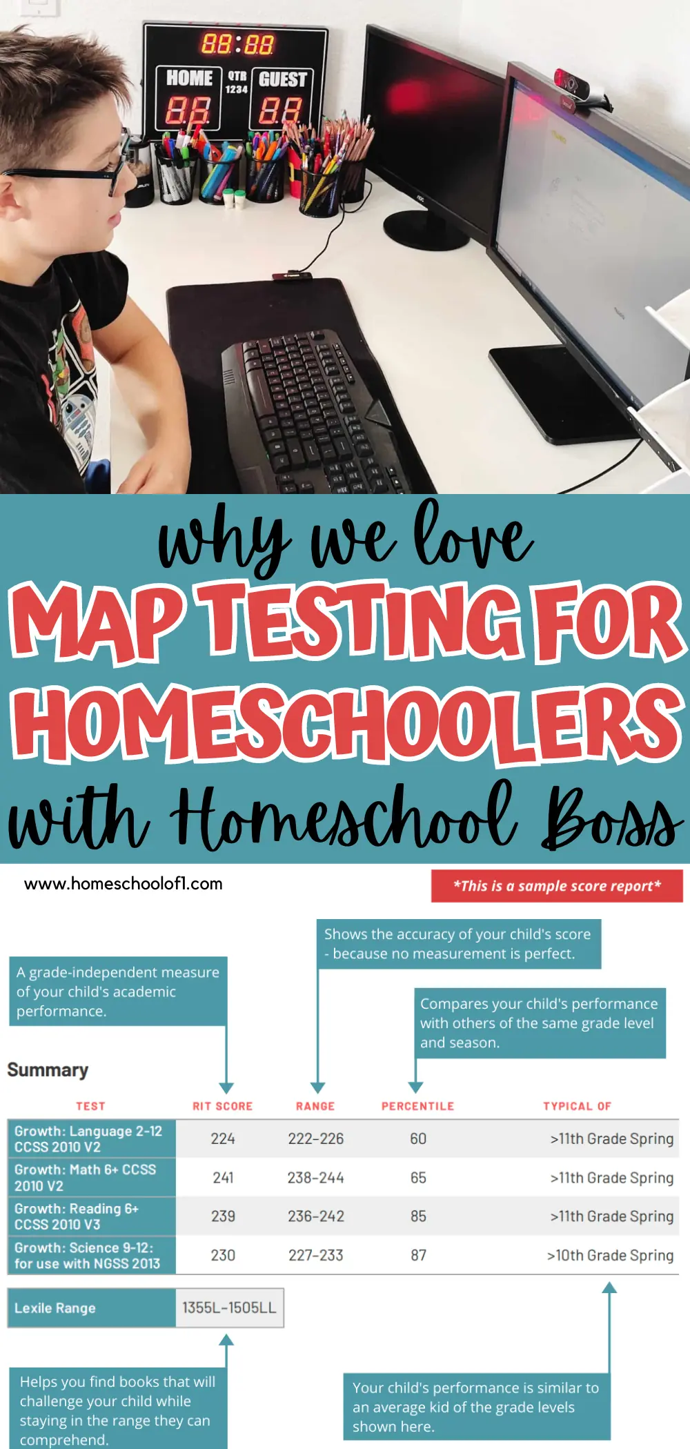 Best Map Testing For Homeschoolers With Homeschool Boss   Map Testing For Homeschoolers With Homeschool Boss.webp