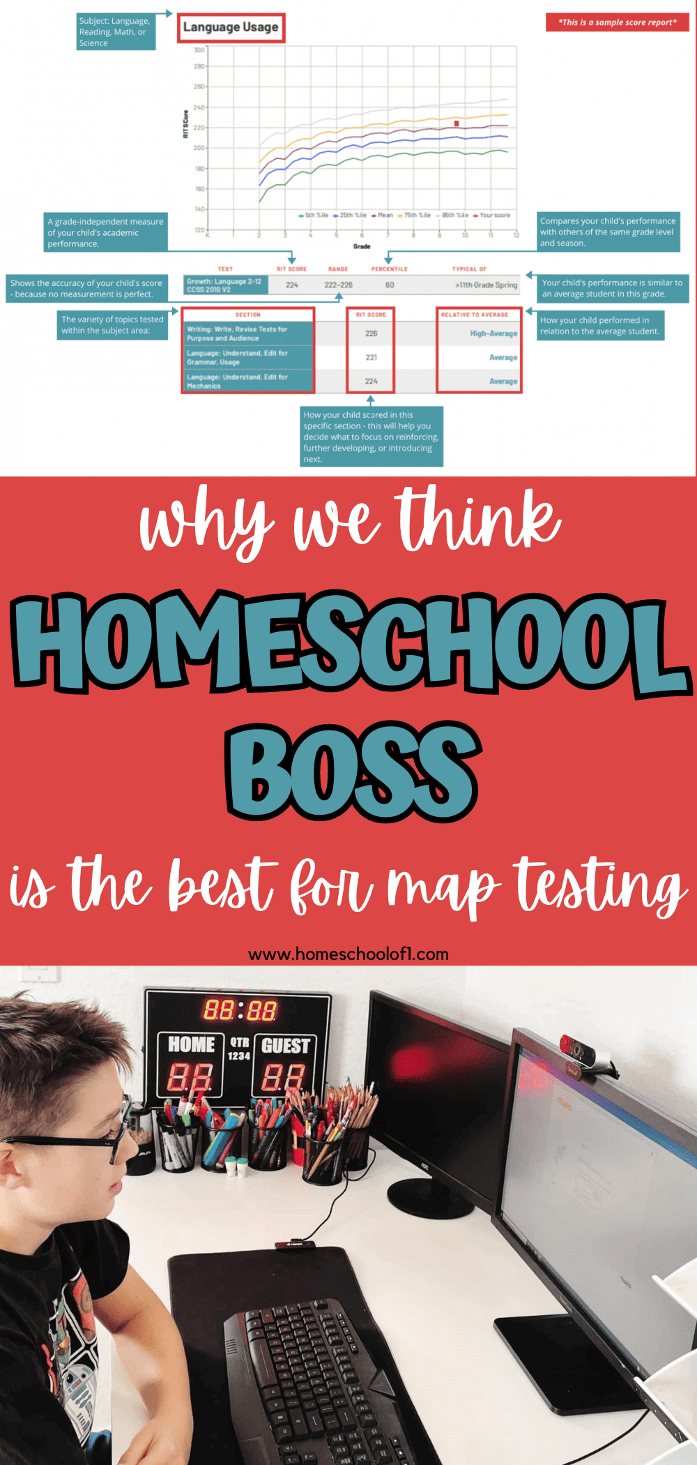 best-map-testing-for-homeschoolers-with-homeschool-boss