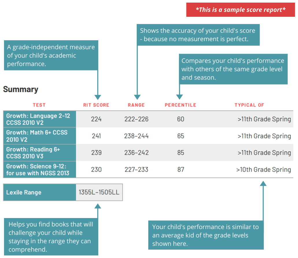 Mapping Tests Summary