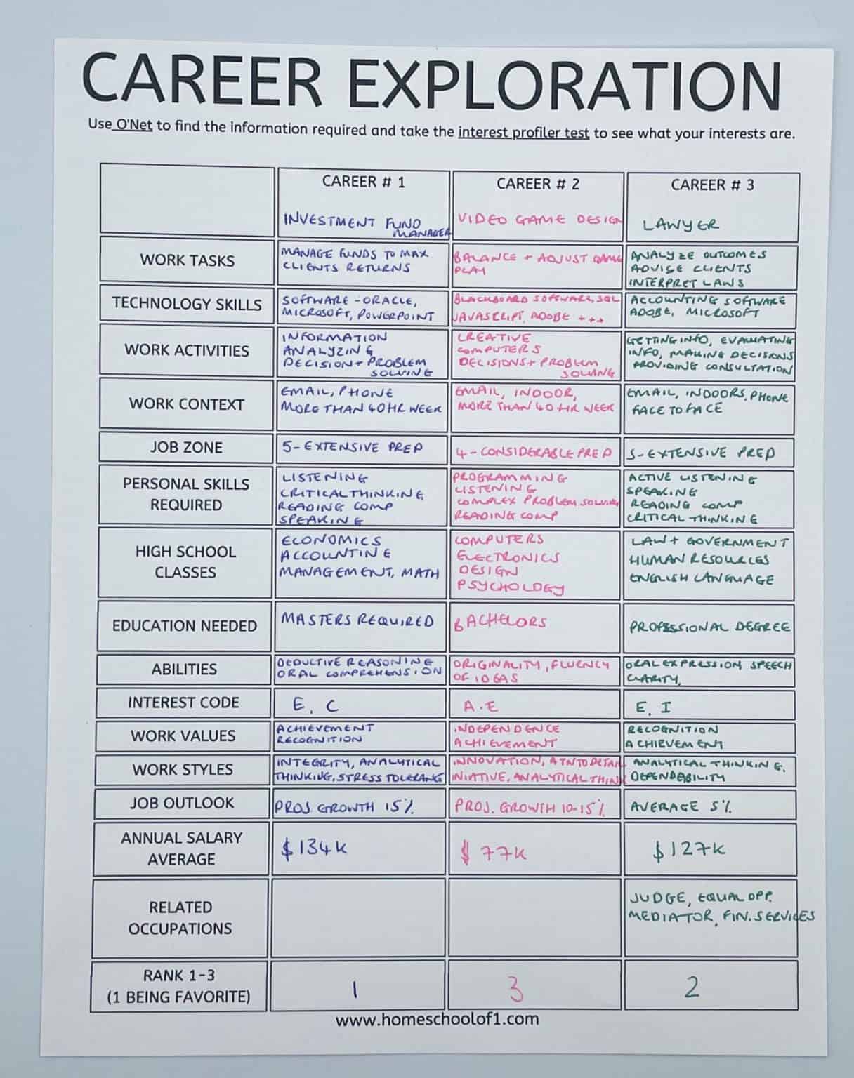 Free Career Exploration Worksheet and Career Options for Teens