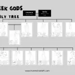 greek gods family tree