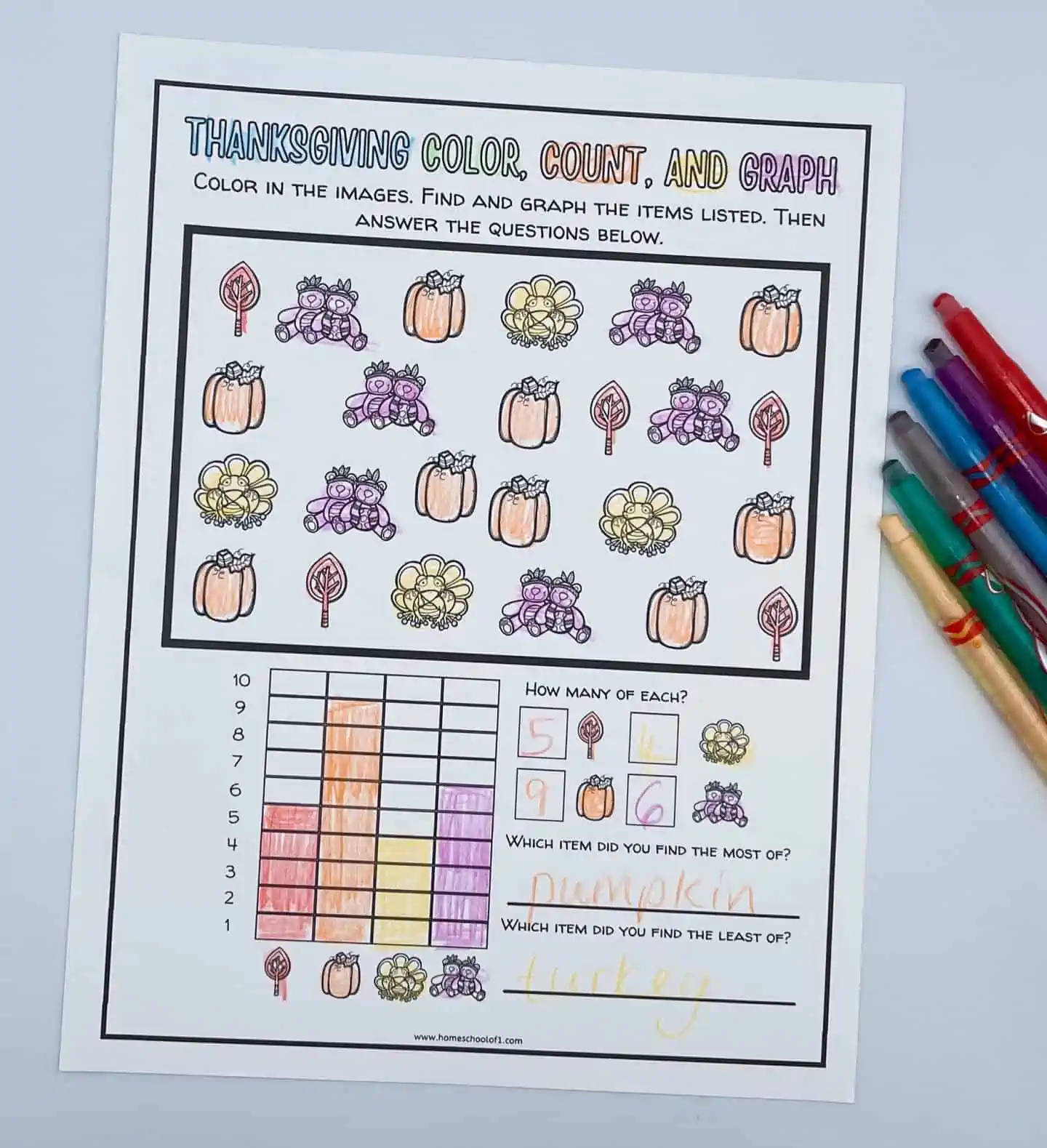 thanksgiving graph