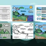 WATER CYCLE PRINTABLES