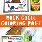 A 'Rock Cycle Coloring Page' featuring cartoon illustrations of the rock cycle stages such as melting, magma, cooling, igneous rock, sedimentary rock, metamorphic rock, weathering, and erosion, with a child character studying a rock.