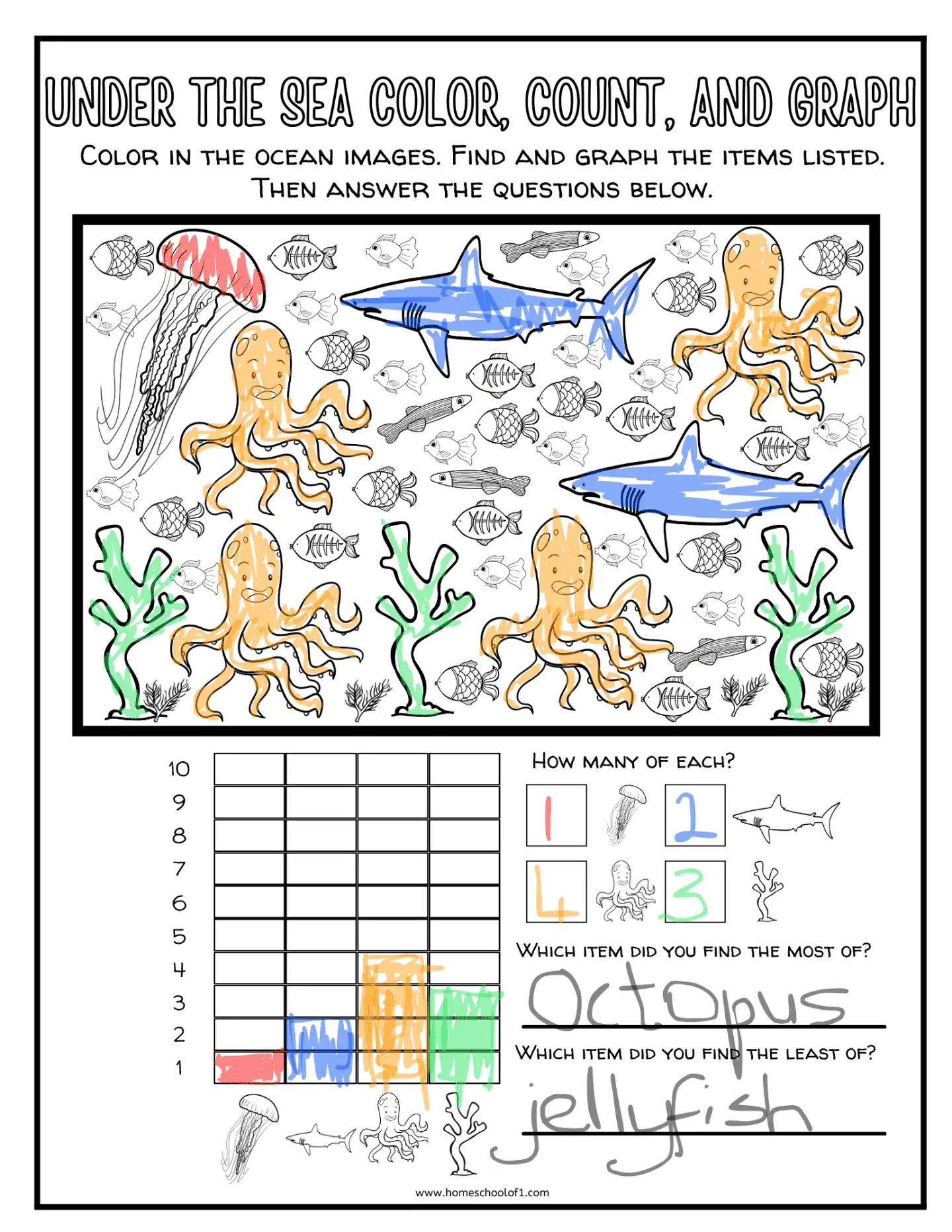 Under the Sea Color, Count, and Graph worksheet showing a variety of sea creatures including jellyfish, octopuses, sharks, and fish. The worksheet instructions are to color in the ocean images, count and graph the items listed, and answer the questions below. The bar graph at the bottom indicates quantities with 'Octopus' being the most found item and 'Jellyfish' being the least found item.