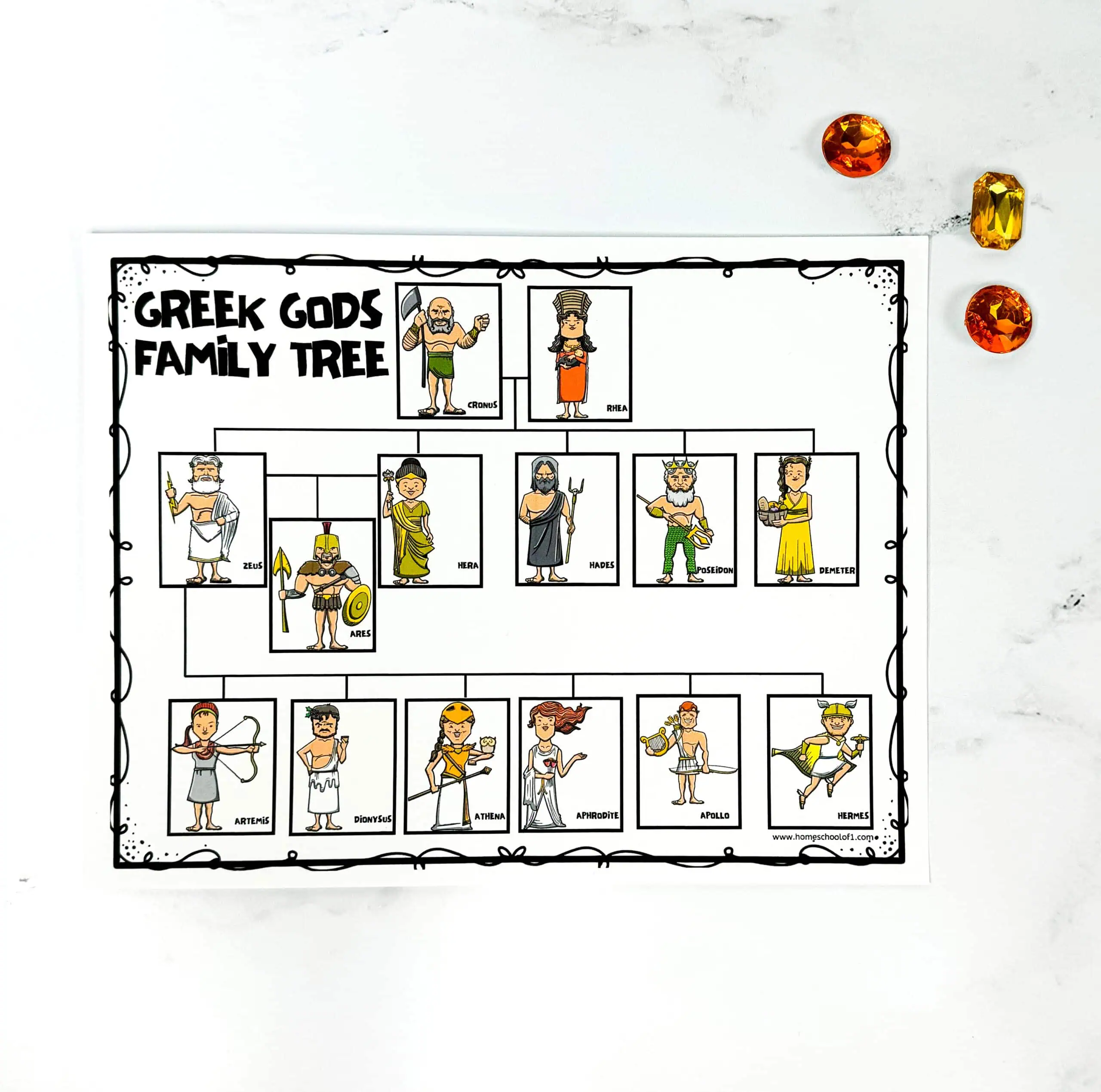 greek gods family tree poster